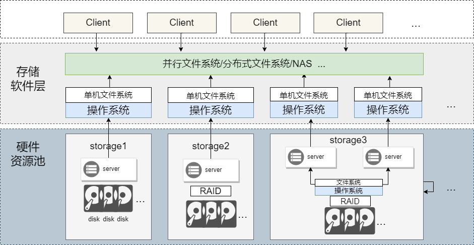 storage_cluster